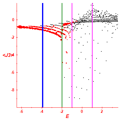 Peres lattice <J3>